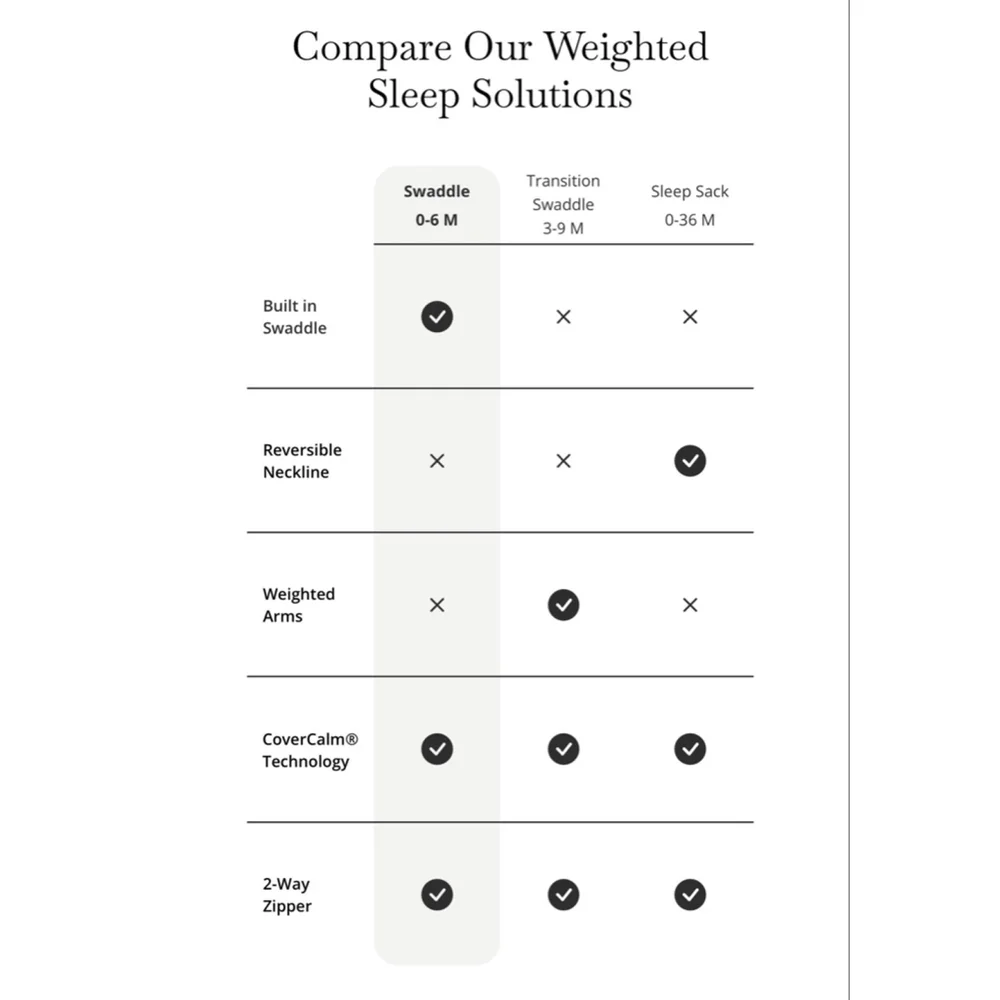 Dreamland Baby White Gray Star Dream Weighted Sleep Sack 6-12 Months Boy Girl - Picture 8 of 8